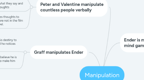 Mind Map: Manipulation