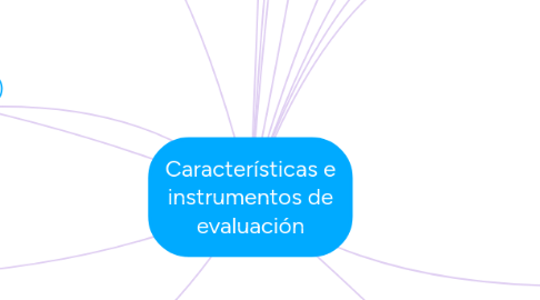 Mind Map: Características e instrumentos de evaluación