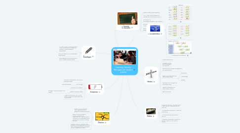 Mind Map: Learning  Activity Management System (LAMS)