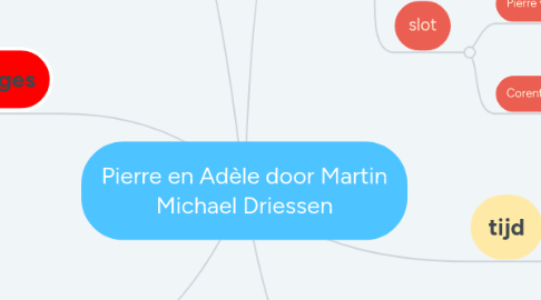 Mind Map: Pierre en Adèle door Martin Michael Driessen