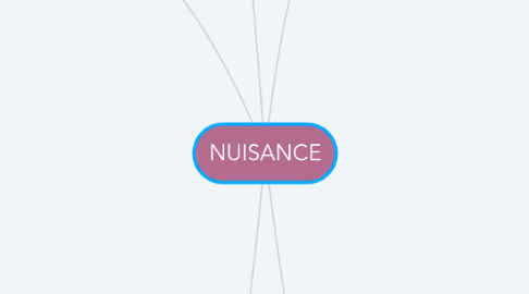 Mind Map: NUISANCE