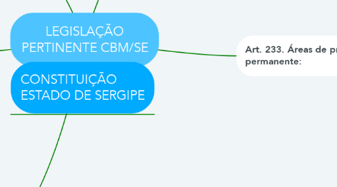 Mind Map: LEGISLAÇÃO PERTINENTE CBM/SE