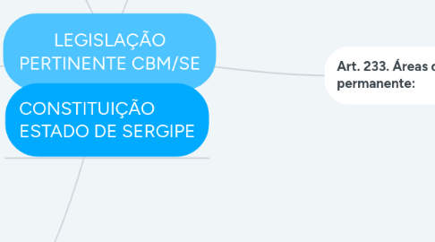 Mind Map: LEGISLAÇÃO PERTINENTE CBM/SE