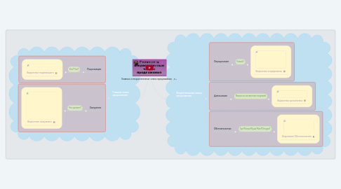 Mind Map: Главные и второстепенные члены предложения