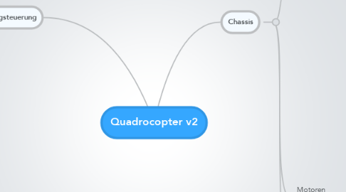 Mind Map: Quadrocopter v2