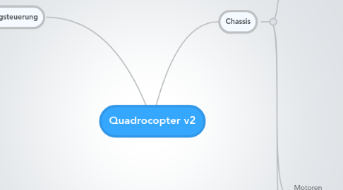 Mind Map: Quadrocopter v2