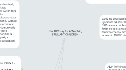 Mind Map: The ABC way for AMAZING, BRILLIANT CHILDREN