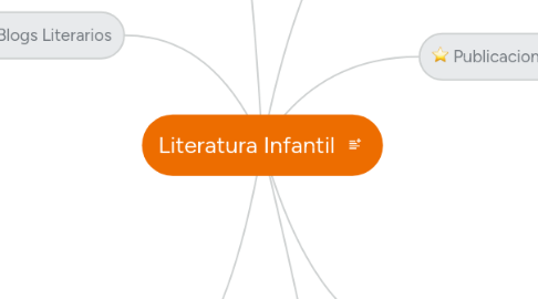 Mind Map: Literatura Infantil