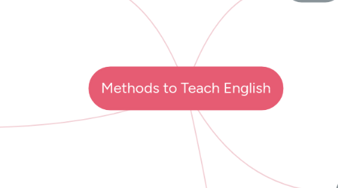 Mind Map: Methods to Teach English