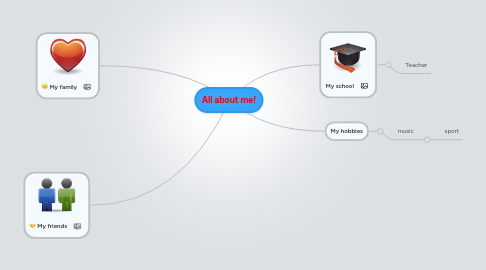 Mind Map: All about me!