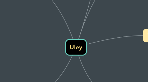 Mind Map: Uley