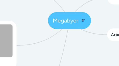 Mind Map: Megabyer