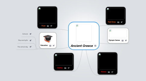 Mind Map: Ancient Greece