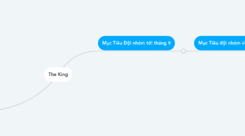 Mind Map: The King