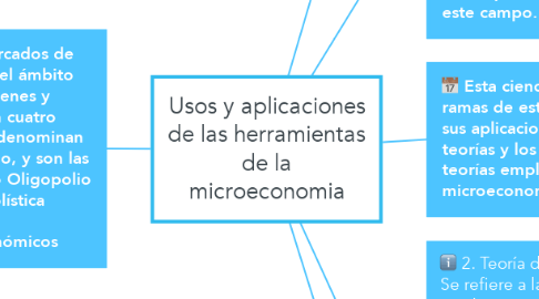 Mind Map: Usos y aplicaciones de las herramientas de la microeconomia