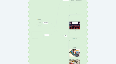 Mind Map: MEDIOS DE COMUNICACIÓN MASIVA