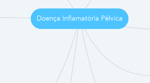 Mind Map: Doença Inflamatória Pélvica
