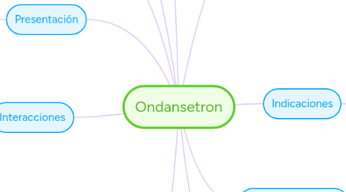 Mind Map: Ondansetron