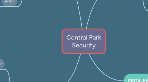 Mind Map: CP Security Committee