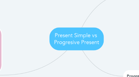 Mind Map: Present Simple vs  Progresive Present