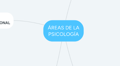 Mind Map: ÁREAS DE LA PSICOLOGÍA