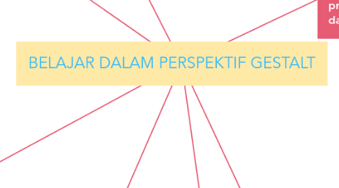 Mind Map: BELAJAR DALAM PERSPEKTIF GESTALT