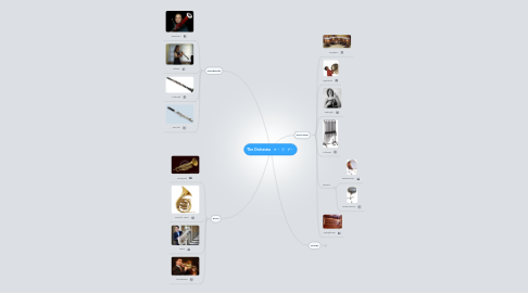 Mind Map: The Orchestra