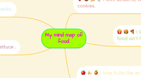 Mind Map: My mind map of food.