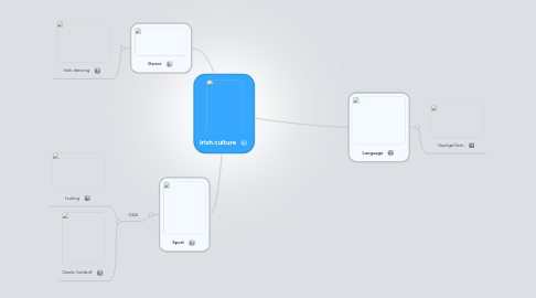 Mind Map: Irish culture