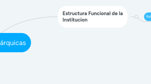 Mind Map: Relaciones Jerárquicas