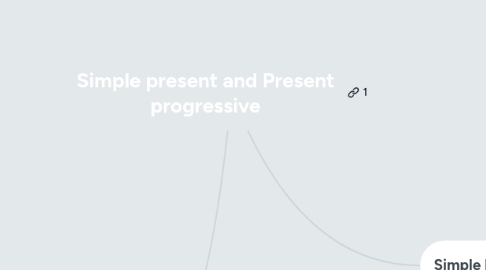 Mind Map: Simple present and Present progressive