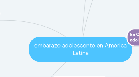 Mind Map: embarazo adolescente en América Latina