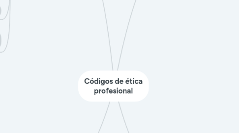 Mind Map: Códigos de ética profesional