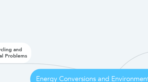 Mind Map: Energy Conversions and Environmental Awareness