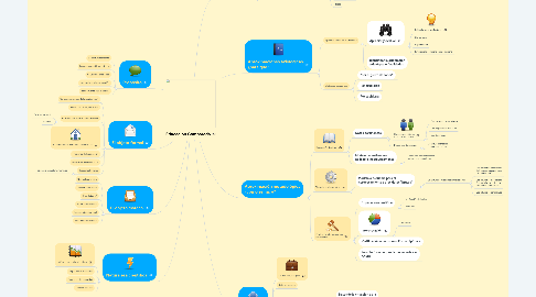 Mind Map: Educación Comparada