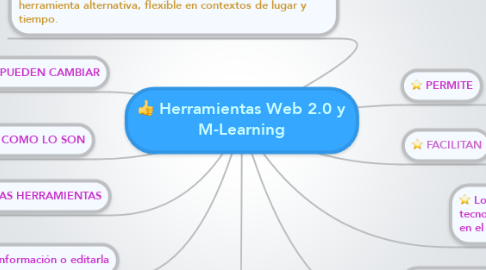 Mind Map: Herramientas Web 2.0 y M-Learning