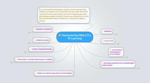 Mind Map: Herramientas Web 2.0 y M-Learning