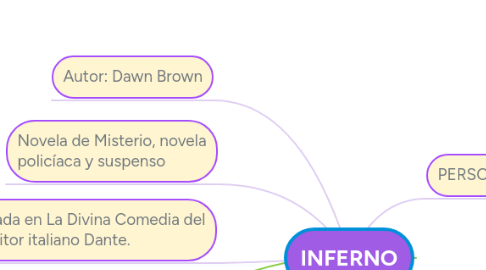 Mind Map: INFERNO