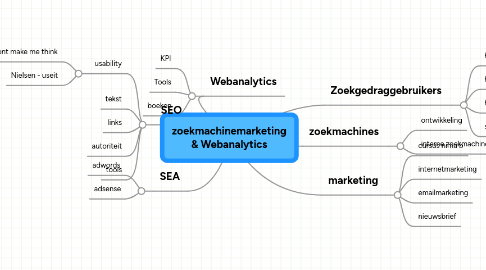 Mind Map: zoekmachinemarketing & Webanalytics