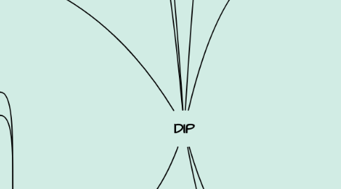 Mind Map: DIP