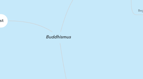 Mind Map: Buddhismus