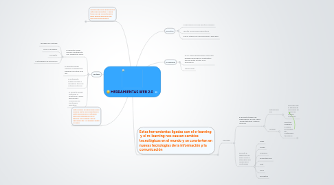 Mind Map: HERRAMIENTAS WEB 2.0