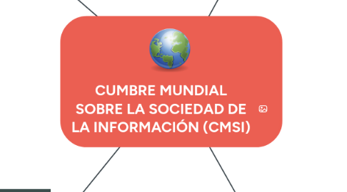 Mind Map: CUMBRE MUNDIAL SOBRE LA SOCIEDAD DE LA INFORMACIÓN (CMSI)