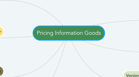 Mind Map: Pricing Information Goods