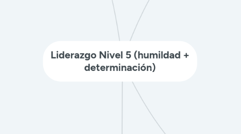 Mind Map: Liderazgo Nivel 5 (humildad + determinación)