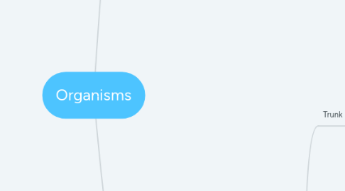 Mind Map: Organisms