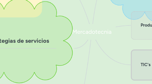 Mind Map: Mercadotecnia