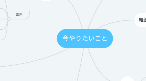 Mind Map: 今やりたいこと