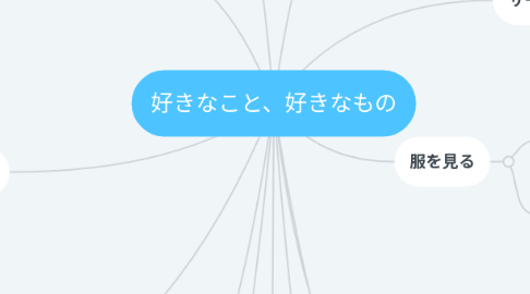 Mind Map: 好きなこと、好きなもの