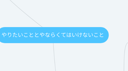 Mind Map: やりたいこととやならくてはいけないこと